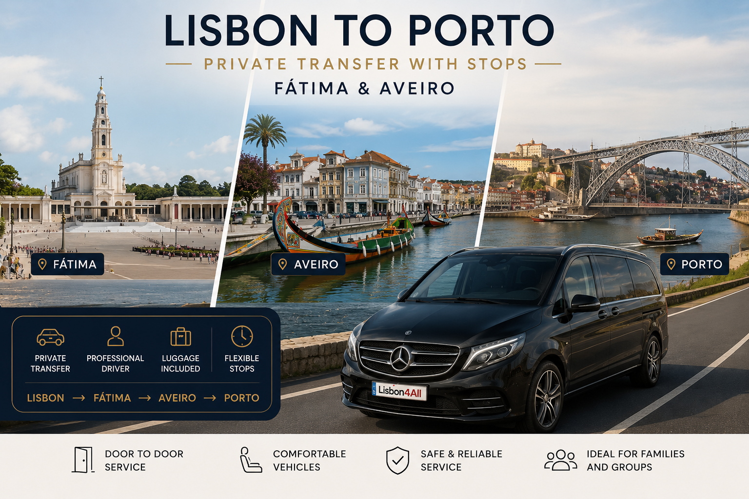 Fátima-Aveiro-Porto